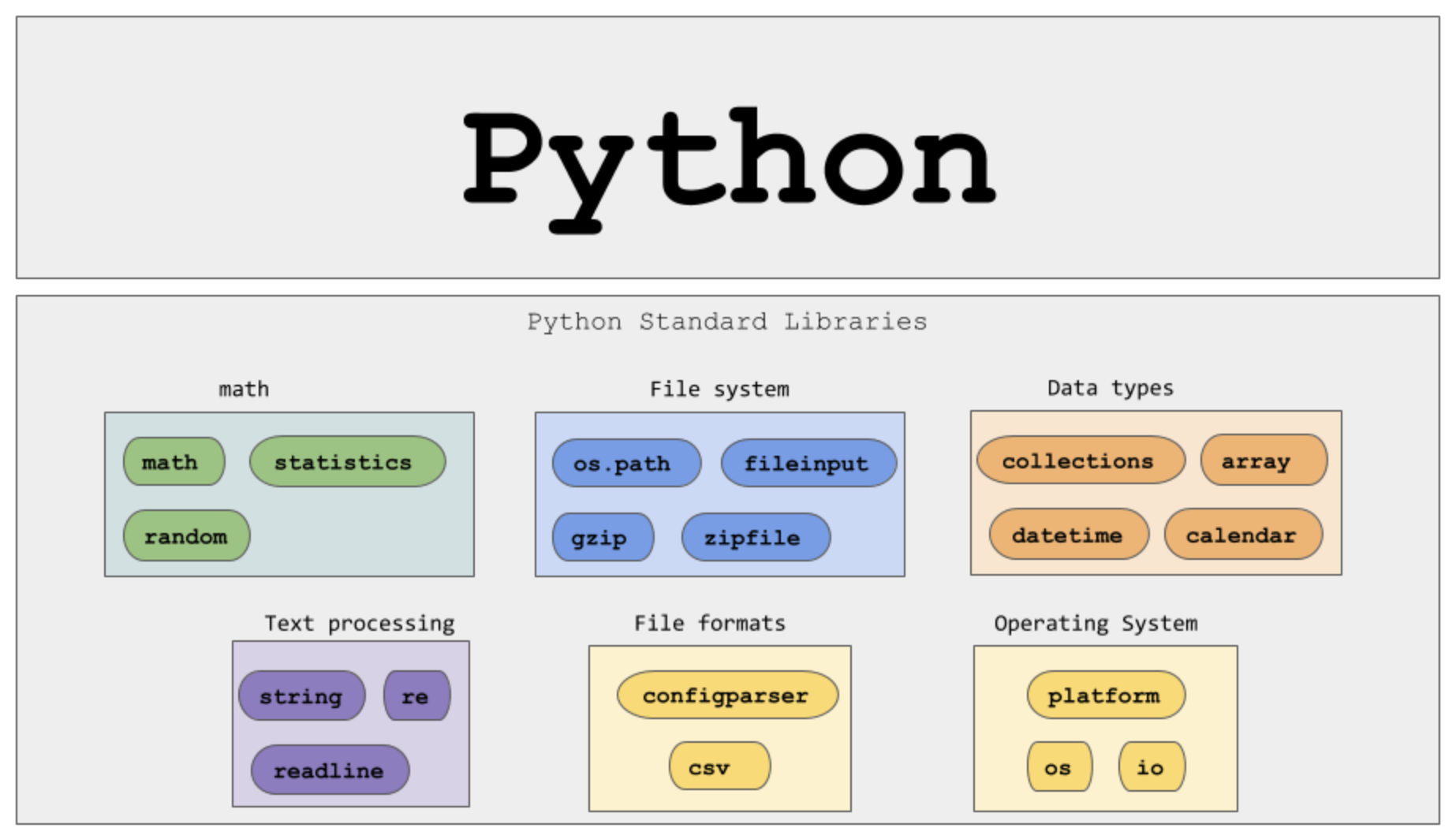 PythonStandardlibrary